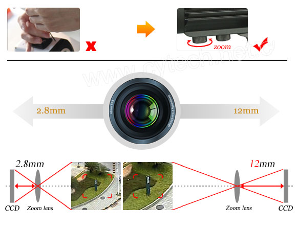 4.5X Optical Zoom 