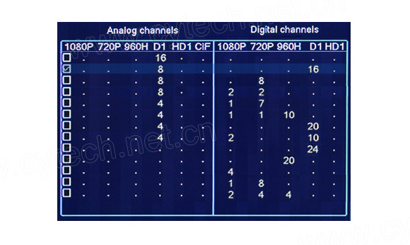 Channel Setting