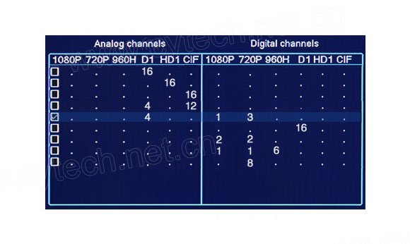 Channel Setting