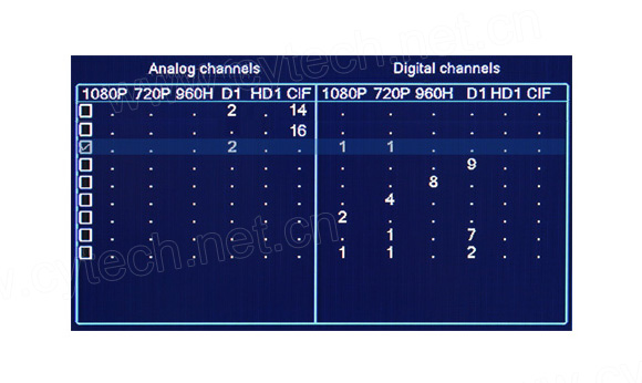 Channel Setting