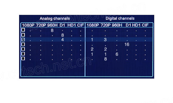 Channel Setting